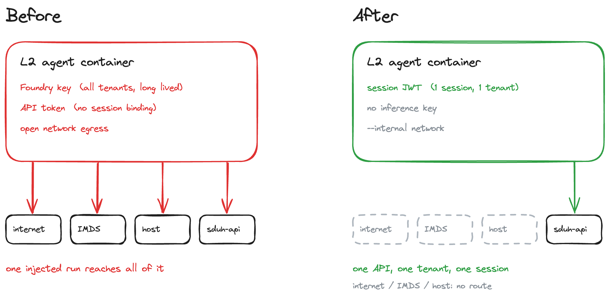 Homunculus in the Flask: Designing Agent Enclosures